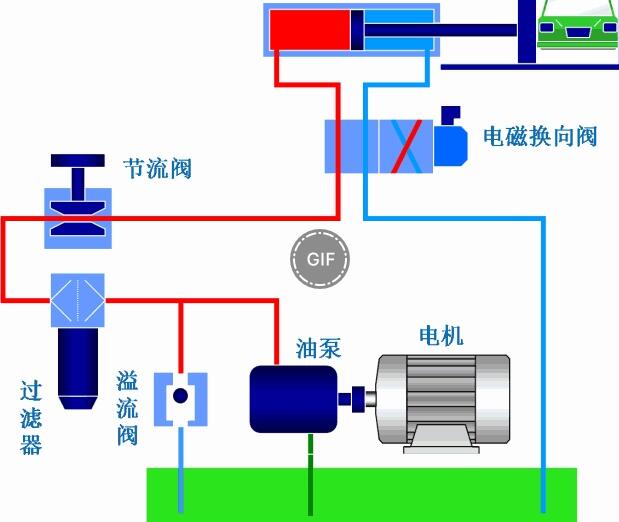 完整的液压系统各个部件的作用